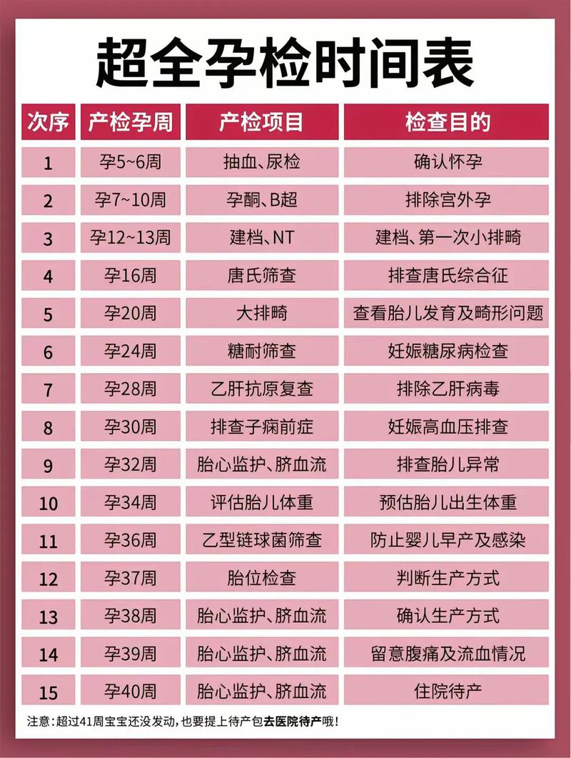 台州代生中心:孕妇生化检查是什么